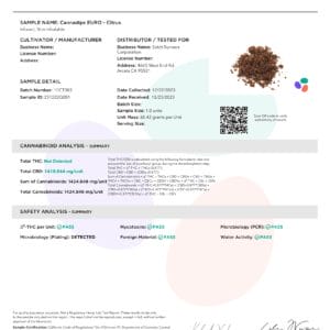 cannadips labtest citrus 1 1