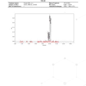 B2B RCoA 175 THCJD Disstillate 2