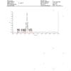 thcv distillate used in all thcv products 2