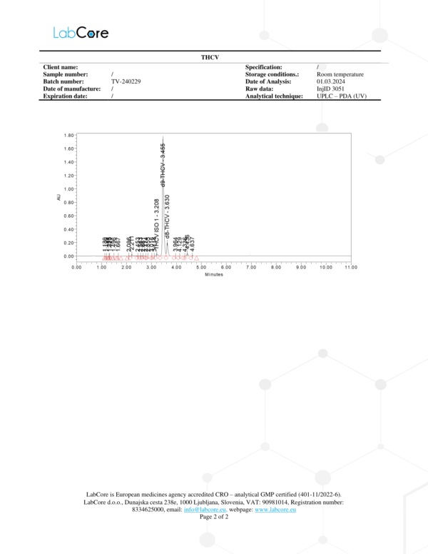 thcv distillate used in all thcv products 2