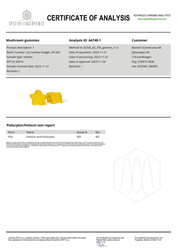 psychadelic gummies hero lab report