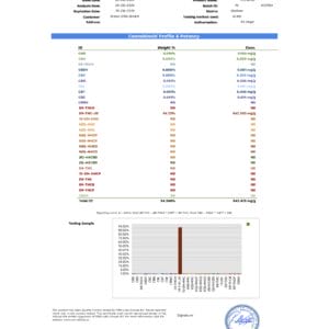 thcjd gummie lab report 1 1