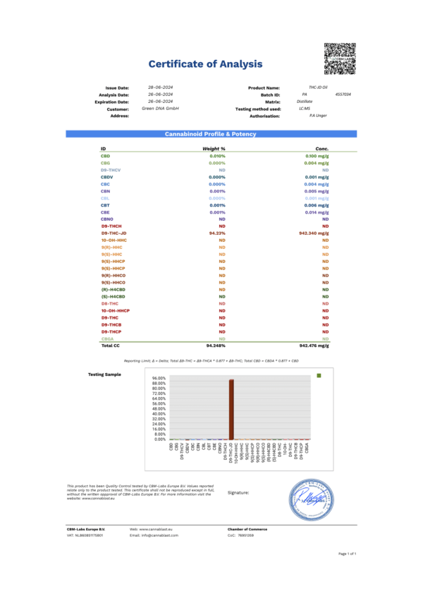 thcjd gummie lab report 1 1