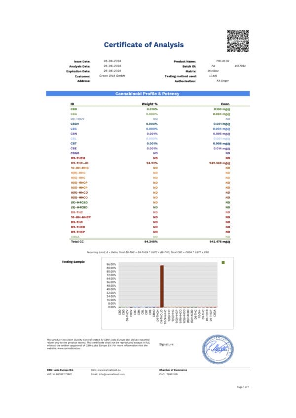 thcjd gummie lab report 1 1