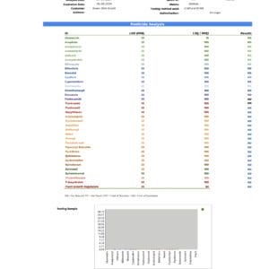 thcjd gummie lab report 1 2