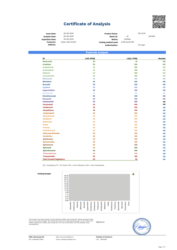 thcjd gummie lab report 1 2