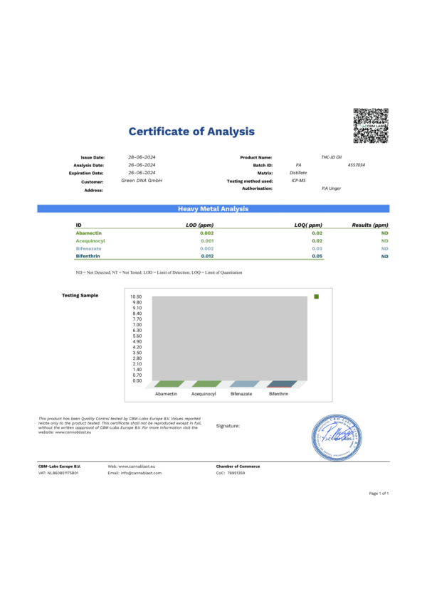 thcjd gummie lab report 1 3