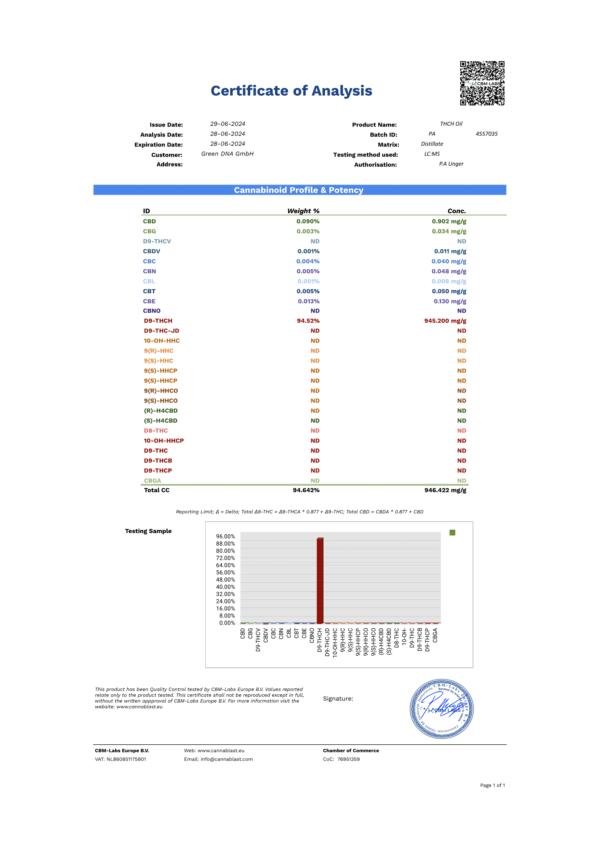 THCH Oil Green DNA 2024 1