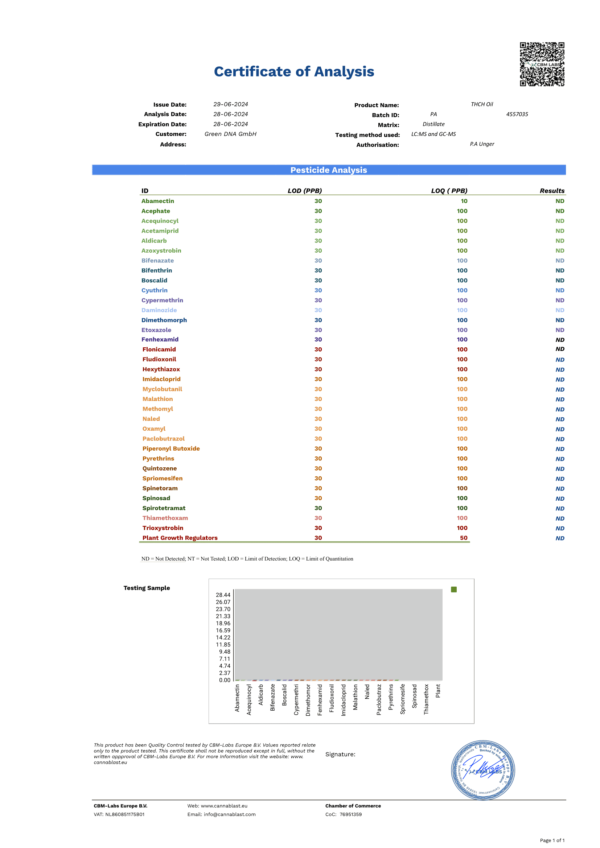 THCH Oil Green DNA 2024 2