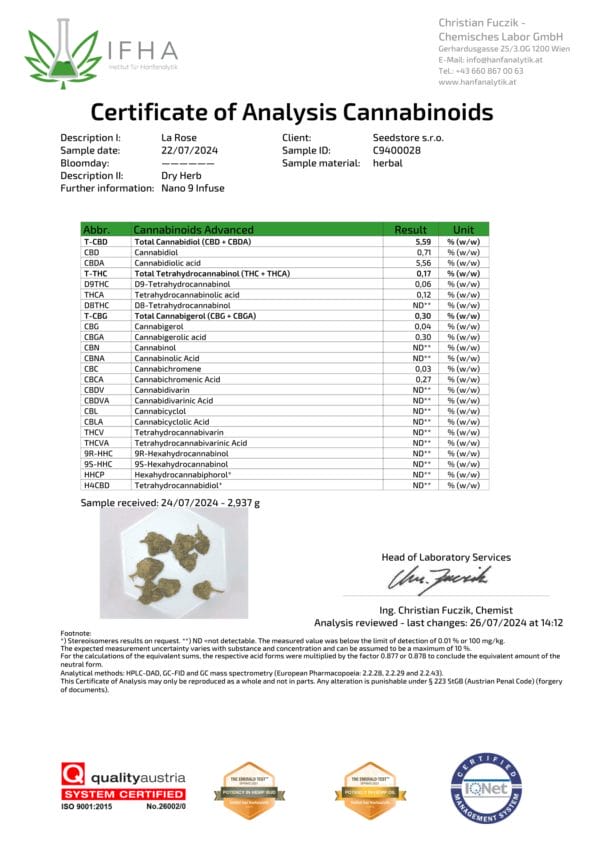 Nano9 pre rolled labbtest